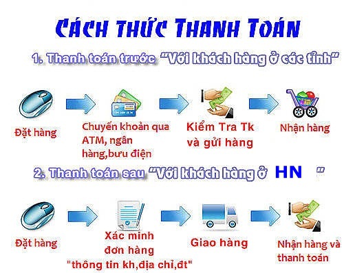 Chính sách thanh toán